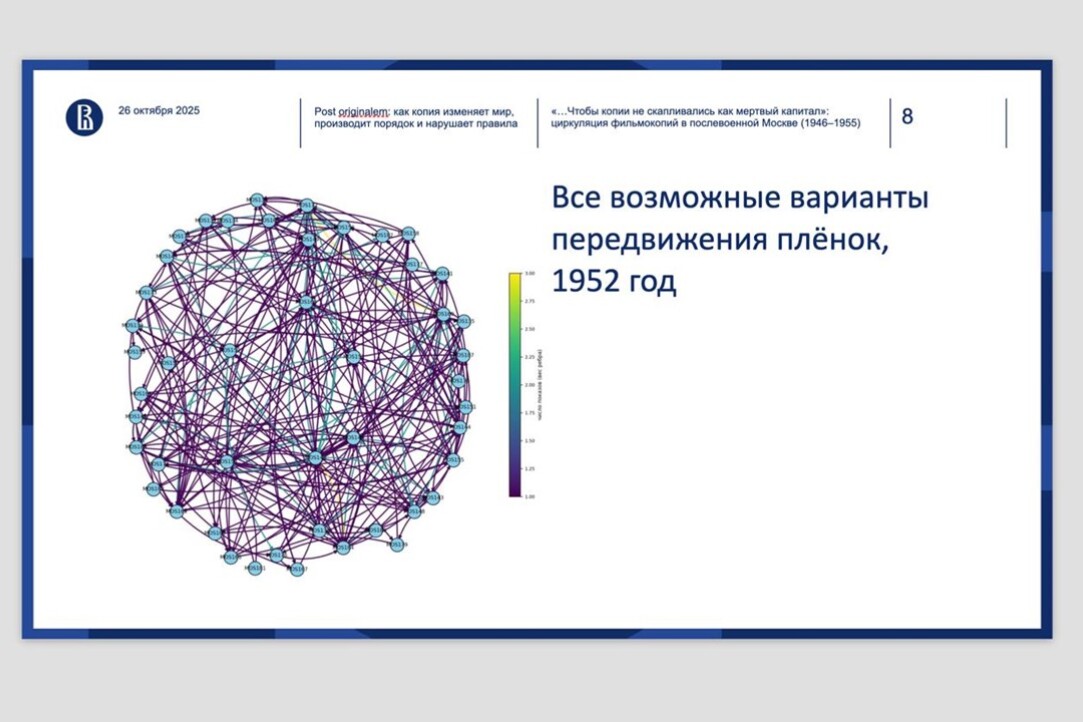 Участники НУГа выступили на конференции, посвященной «Post originalem: как копия изменяет мир, производит порядок и нарушает правила» Иллюстрация к новости: Участники НУГа выступили на конференции, посвященной «Post originalem: как копия изменяет мир, производит порядок и нарушает правила»